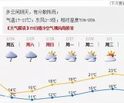 深圳天氣（2.22）：多云間陰天，有分散陣雨； 氣溫17-23℃