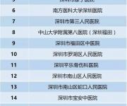 不換金融社?？ú荒芸缡【歪t(yī)（附換卡指南）